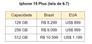 Iphone 15- especificação