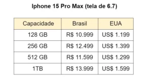 Iphone 15- especificação