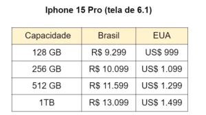 Iphone 15- especificação