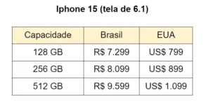 Iphone 15- especificação