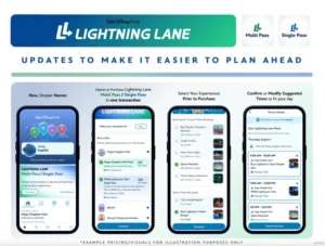 Passo a passo: reservar Lightning Lanes