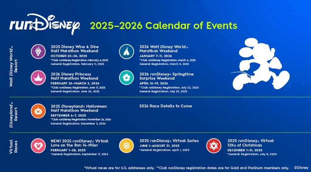 Datas e programação do evento runDisney 2025 e 2026